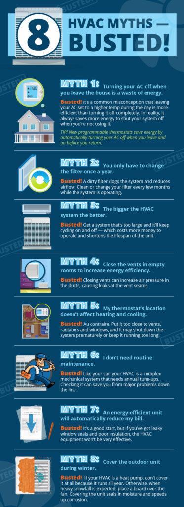 HVAC Myths